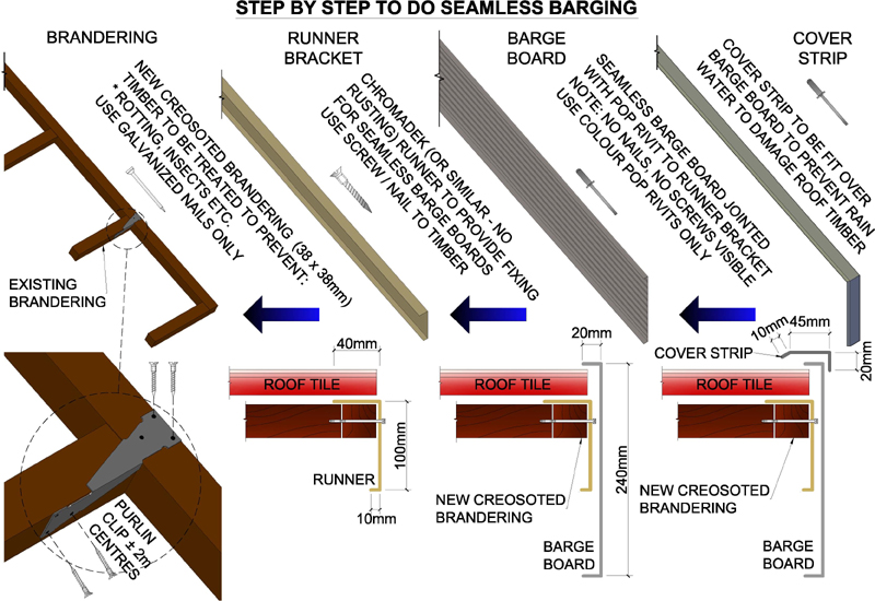 BARGE BOARD STEP BY STEP INSTALLATION GUIDE. BARGE BOARD STEP BY STEP INSTALLATION GUIDE.