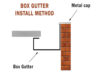 Box Gutter at roof end. Box Gutter at roof end.